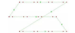 激光切割機-集中穿孔常規加工工藝 激光切割機-集中穿孔常規加工工藝