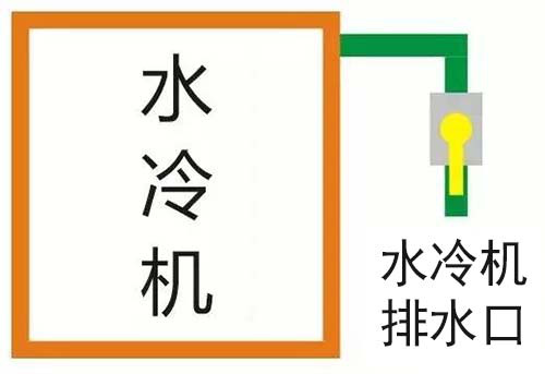 水冷機(jī)排水口常開 水冷機(jī)排水口常開